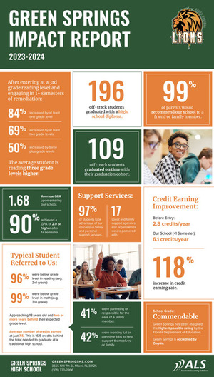2023-2024 Impact Report
