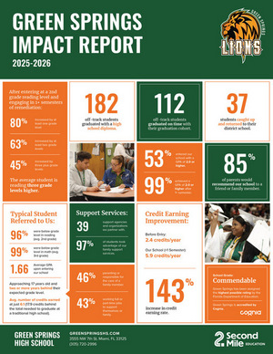 2025-26 Impact Report